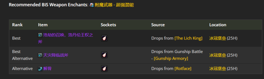 魔兽世界wlkP4射击猎BIS装备宝石附魔推荐