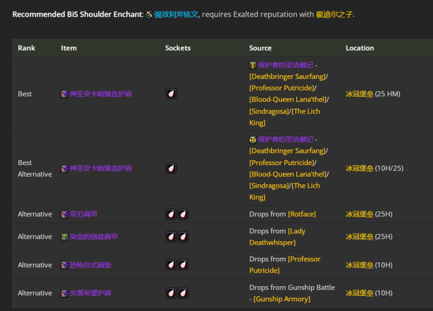 魔兽世界wlkP4生存猎BIS装备宝石附魔推荐