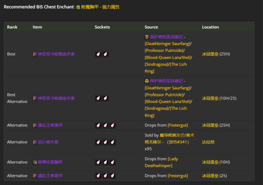 魔兽世界wlkP4生存猎BIS装备宝石附魔推荐