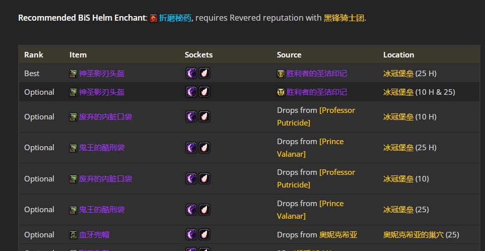 魔兽世界wlkP4敏锐贼BIS装备宝石附魔推荐