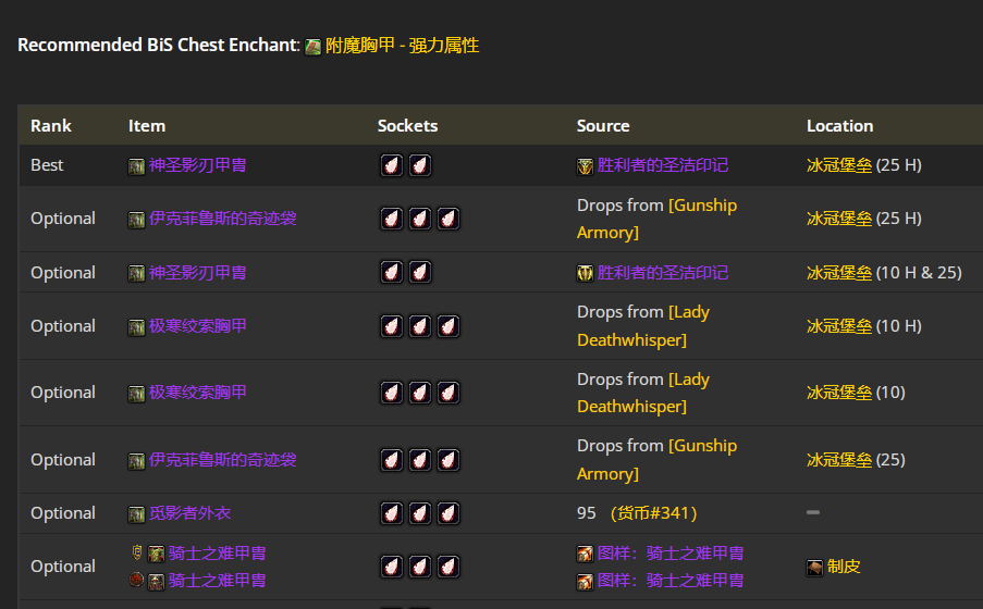 魔兽世界wlkP4敏锐贼BIS装备宝石附魔推荐