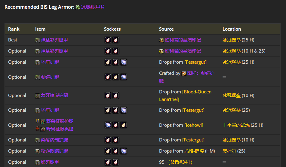 魔兽世界wlkP4敏锐贼BIS装备宝石附魔推荐