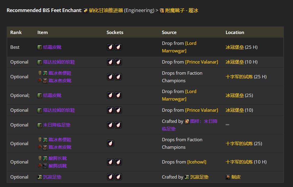 魔兽世界wlkP4敏锐贼BIS装备宝石附魔推荐