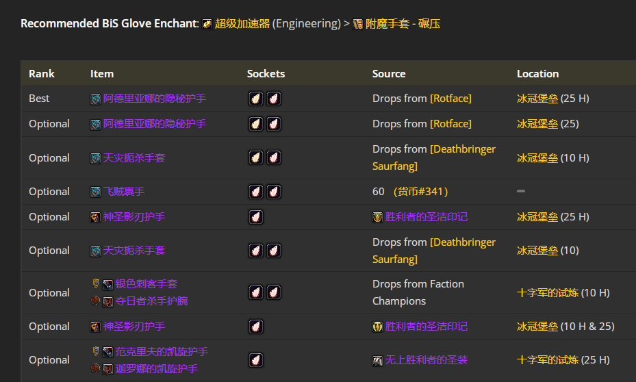 魔兽世界wlkP4敏锐贼BIS装备宝石附魔推荐