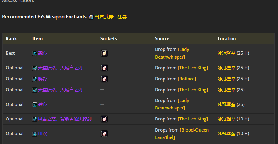 魔兽世界wlkP4敏锐贼BIS装备宝石附魔推荐