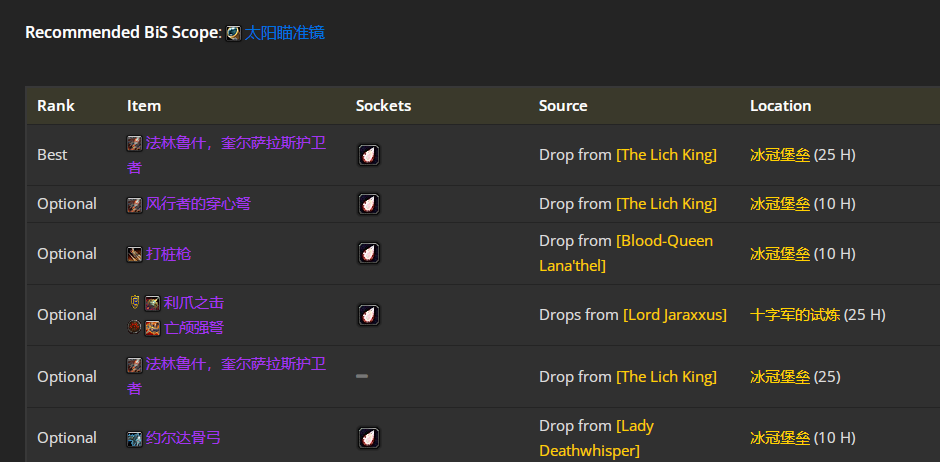 魔兽世界wlkP4敏锐贼BIS装备宝石附魔推荐