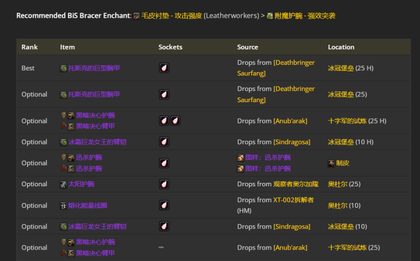 魔兽世界wlkP4奇袭贼BIS装备宝石附魔推荐