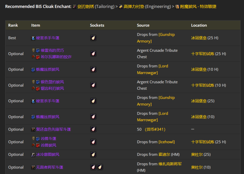 魔兽世界wlkP4奇袭贼BIS装备宝石附魔推荐