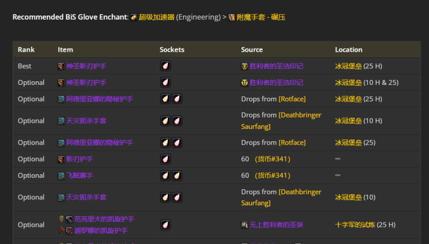 魔兽世界wlkP4奇袭贼BIS装备宝石附魔推荐