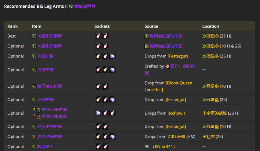 魔兽世界wlkP4奇袭贼BIS装备宝石附魔推荐