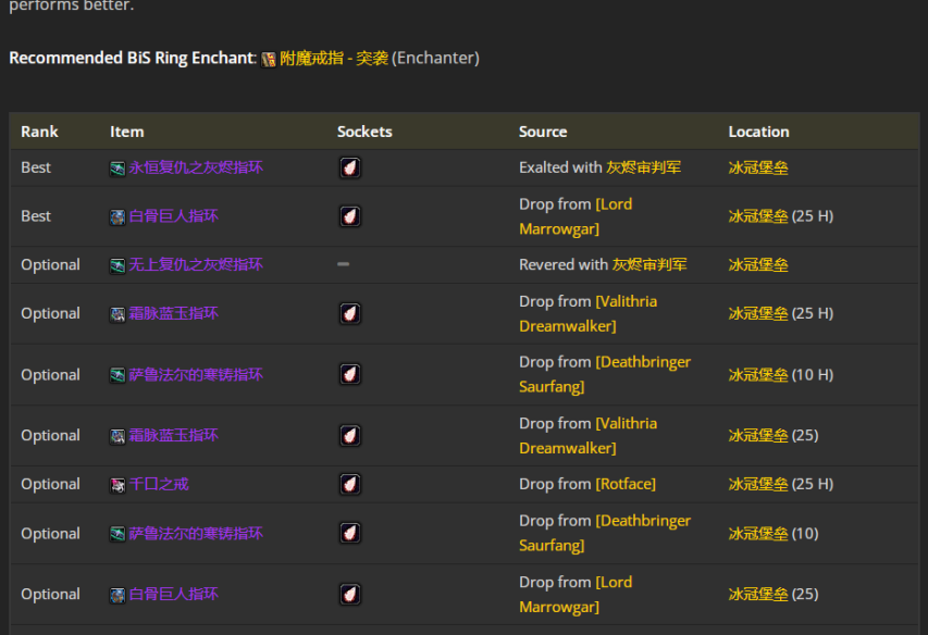 魔兽世界wlkP4奇袭贼BIS装备宝石附魔推荐