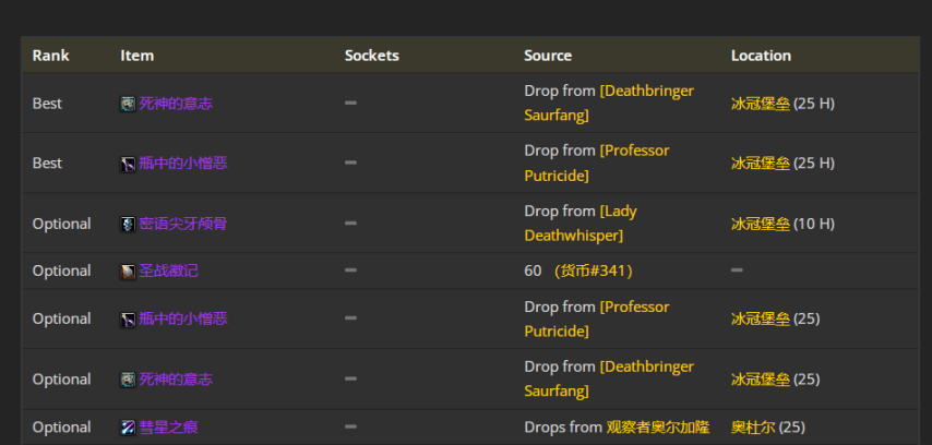 魔兽世界wlkP4奇袭贼BIS装备宝石附魔推荐