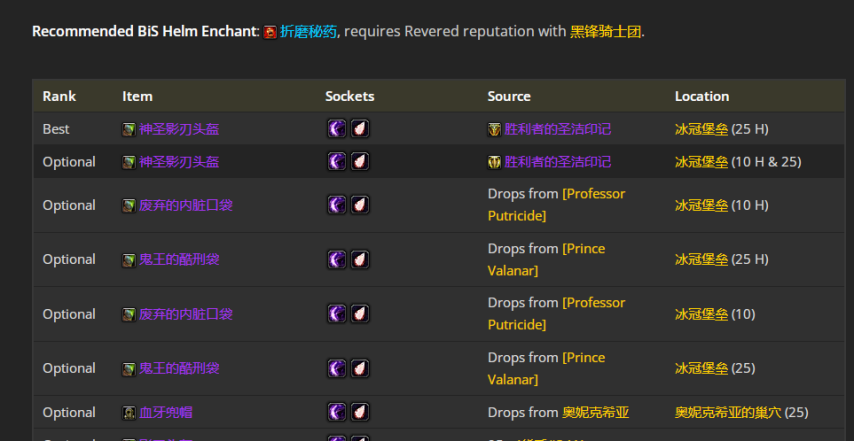 魔兽世界wlkP4战斗贼BIS装备宝石附魔推荐