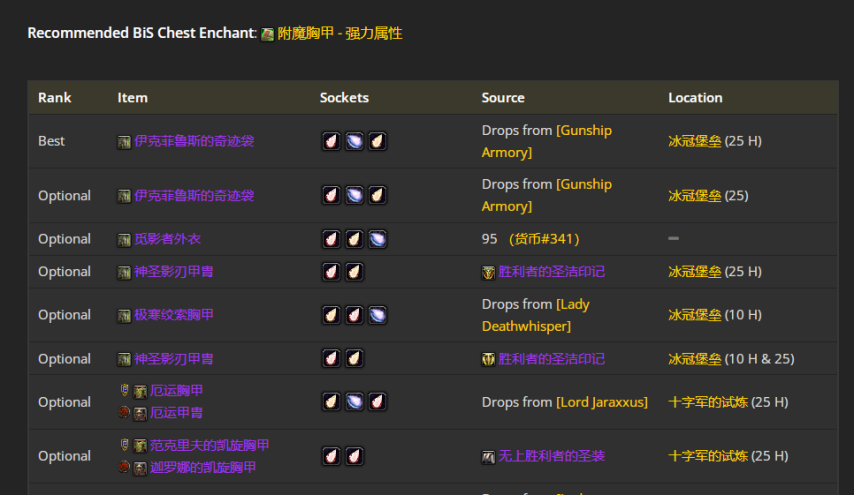 魔兽世界wlkP4战斗贼BIS装备宝石附魔推荐