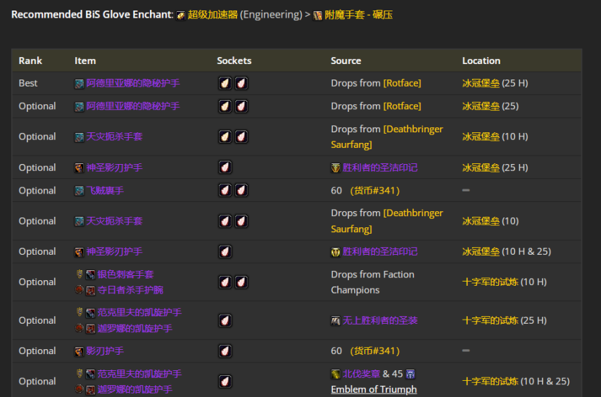 魔兽世界wlkP4战斗贼BIS装备宝石附魔推荐