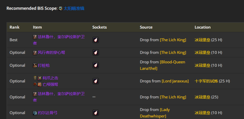 魔兽世界wlkP4战斗贼BIS装备宝石附魔推荐