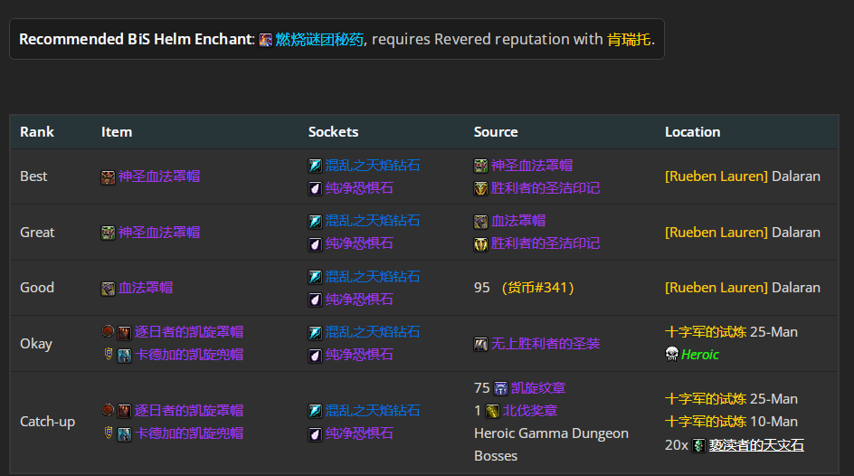 魔兽世界wlkP4奥法BIS装备宝石附魔推荐