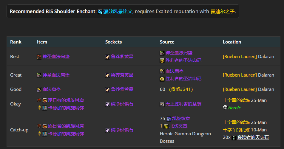 魔兽世界wlkP4奥法BIS装备宝石附魔推荐