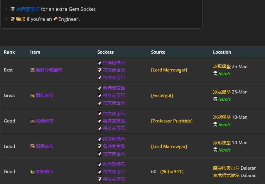 魔兽世界wlkP4奥法BIS装备宝石附魔推荐