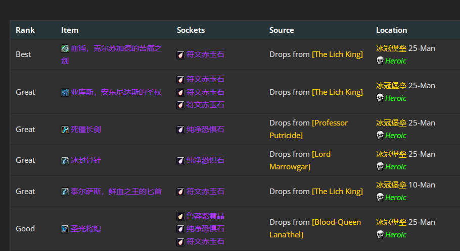 魔兽世界wlkP4奥法BIS装备宝石附魔推荐