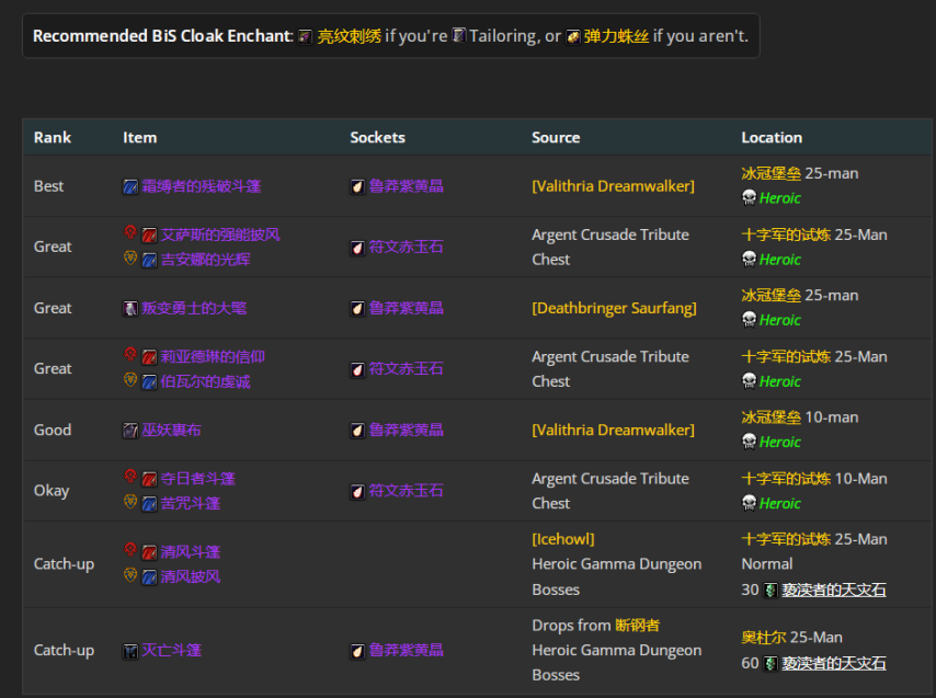 魔兽世界wlkP4痛苦术BIS装备宝石附魔推荐