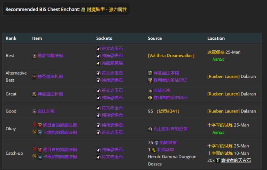 魔兽世界wlkP4痛苦术BIS装备宝石附魔推荐