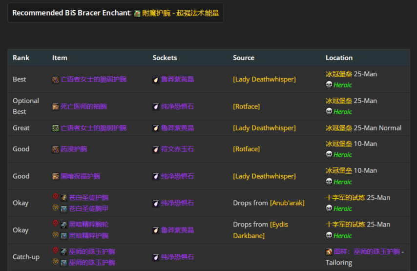 魔兽世界wlkP4痛苦术BIS装备宝石附魔推荐