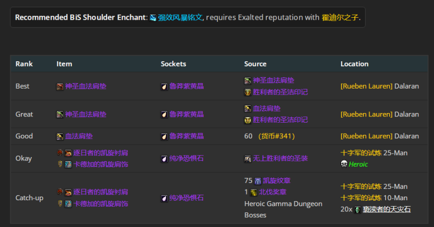 魔兽世界wlkP4痛苦术BIS装备宝石附魔推荐