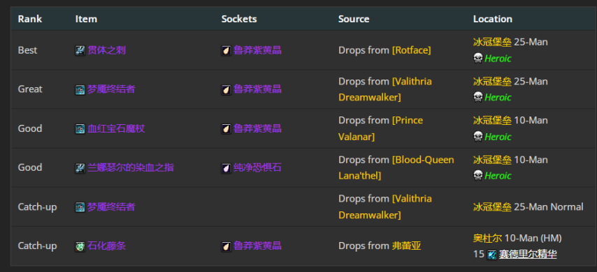 魔兽世界wlkP4痛苦术BIS装备宝石附魔推荐