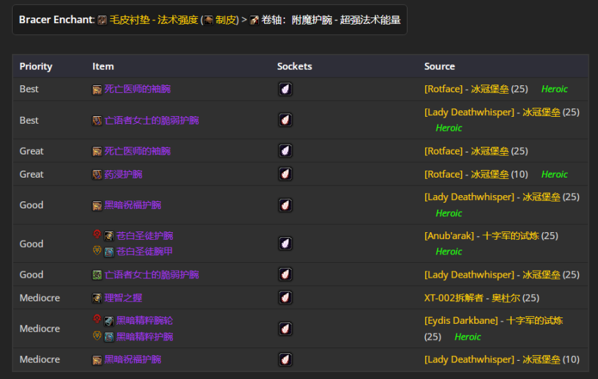 魔兽世界wlkP4恶魔术BIS装备宝石附魔推荐