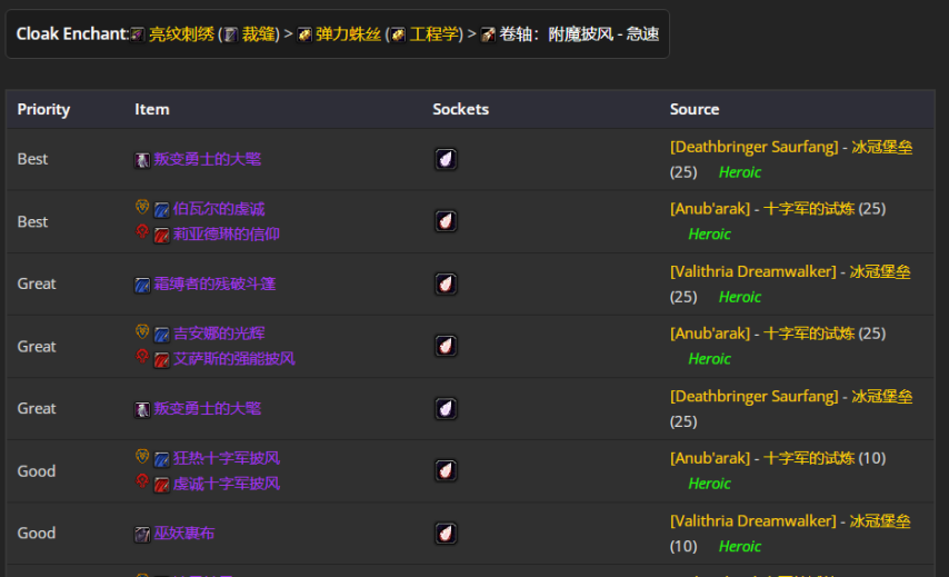 魔兽世界wlkP4恶魔术BIS装备宝石附魔推荐