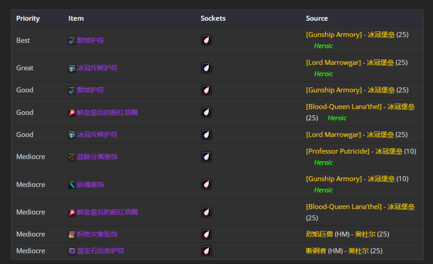 魔兽世界wlkP4恶魔术BIS装备宝石附魔推荐