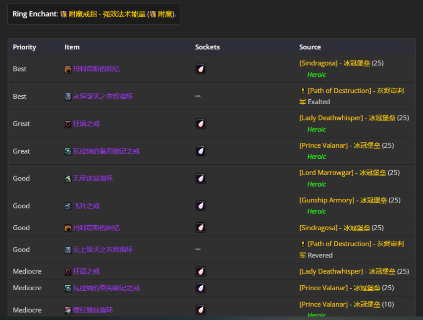 魔兽世界wlkP4恶魔术BIS装备宝石附魔推荐