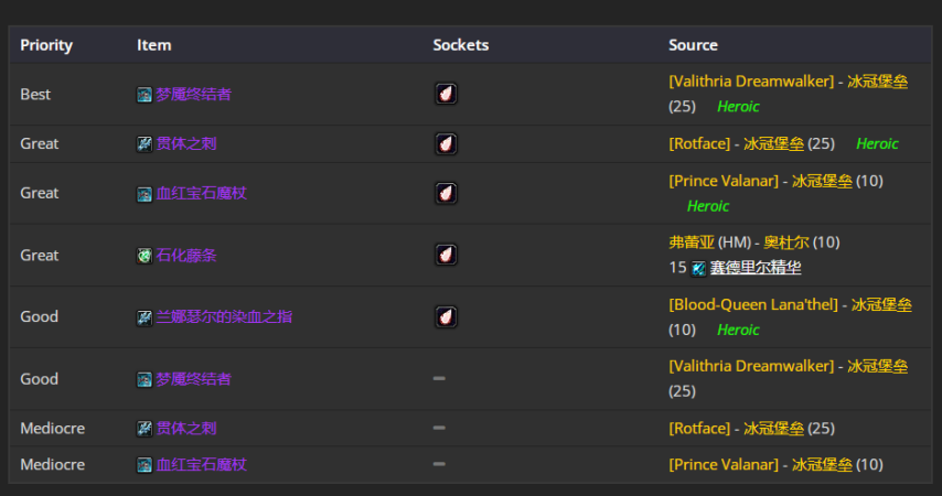 魔兽世界wlkP4恶魔术BIS装备宝石附魔推荐