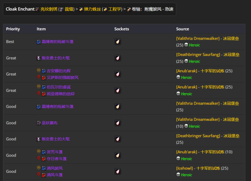 魔兽世界wlkP4毁灭术BIS装备宝石附魔推荐