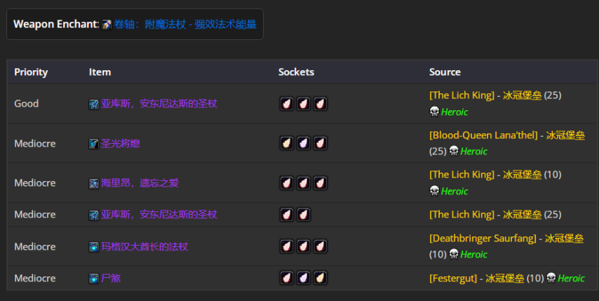 魔兽世界wlkP4毁灭术BIS装备宝石附魔推荐