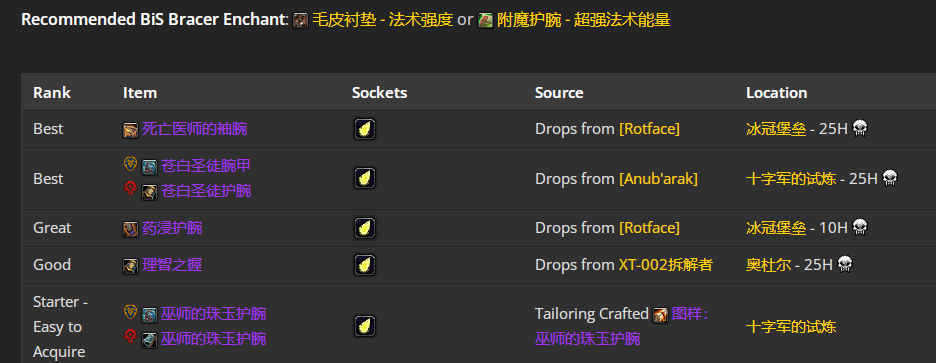 魔兽世界wlkP4神牧BIS装备宝石附魔推荐