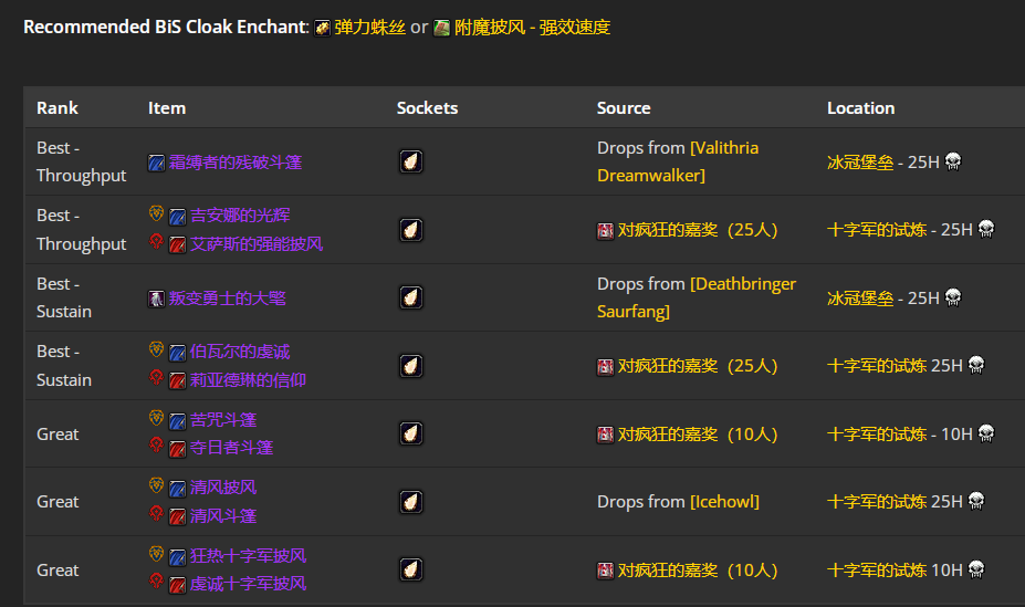 魔兽世界wlkP4神牧BIS装备宝石附魔推荐