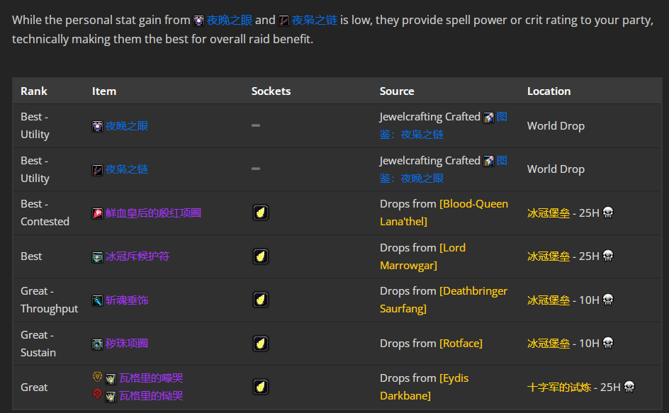 魔兽世界wlkP4神牧BIS装备宝石附魔推荐