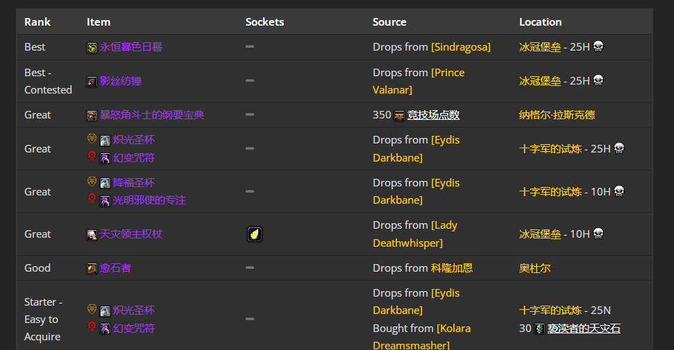 魔兽世界wlkP4神牧BIS装备宝石附魔推荐