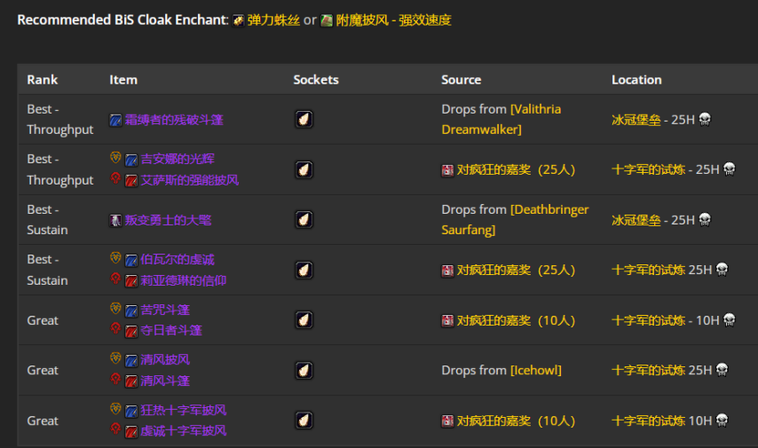 魔兽世界wlkP4戒律牧BIS装备宝石附魔推荐