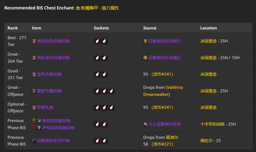 魔兽世界wlkP4戒律牧BIS装备宝石附魔推荐