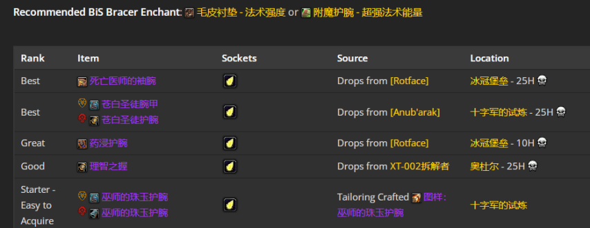 魔兽世界wlkP4戒律牧BIS装备宝石附魔推荐