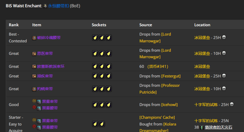 魔兽世界wlkP4戒律牧BIS装备宝石附魔推荐