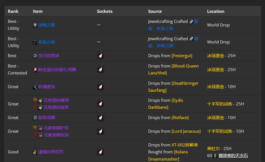 魔兽世界wlkP4戒律牧BIS装备宝石附魔推荐