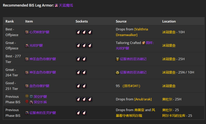 魔兽世界wlkP4戒律牧BIS装备宝石附魔推荐