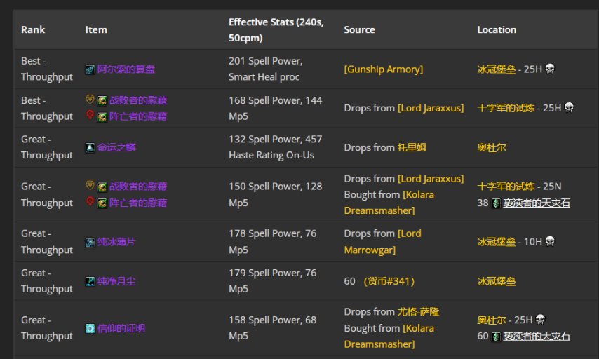 魔兽世界wlkP4戒律牧BIS装备宝石附魔推荐
