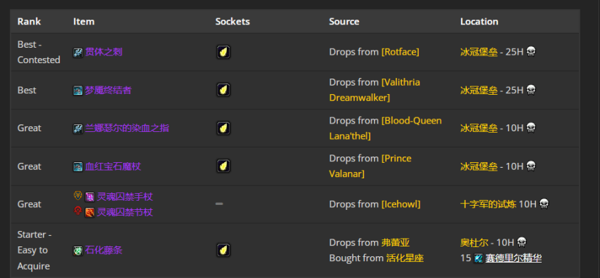 魔兽世界wlkP4戒律牧BIS装备宝石附魔推荐