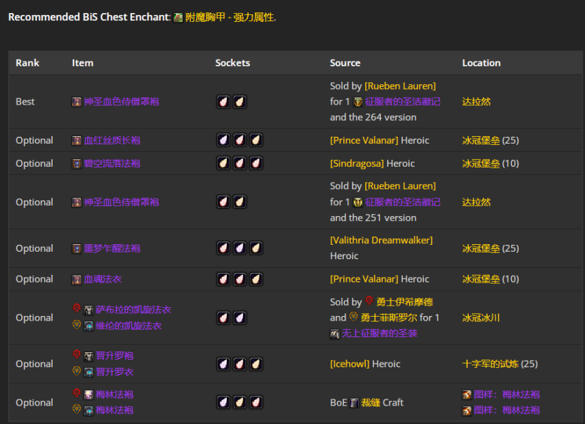 魔兽世界wlkP4暗牧BIS装备宝石附魔推荐