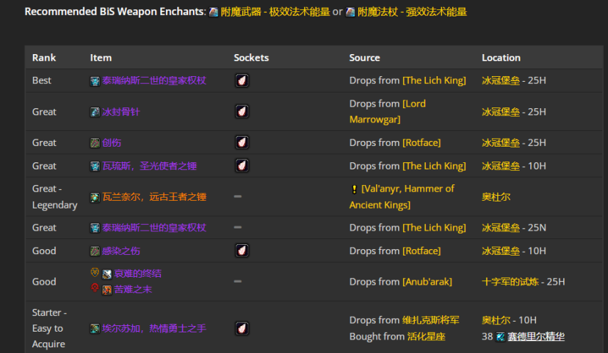 魔兽世界wlkP4暗牧BIS装备宝石附魔推荐